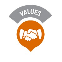 Nilai Dasar Dinkes Rembang